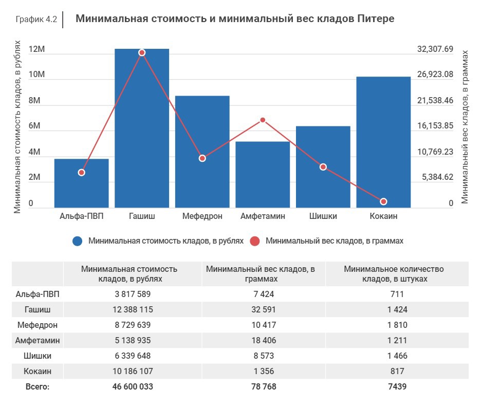 Почему не заходит на кракен