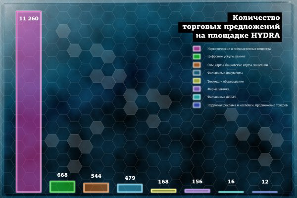 Кракен даркнет текст