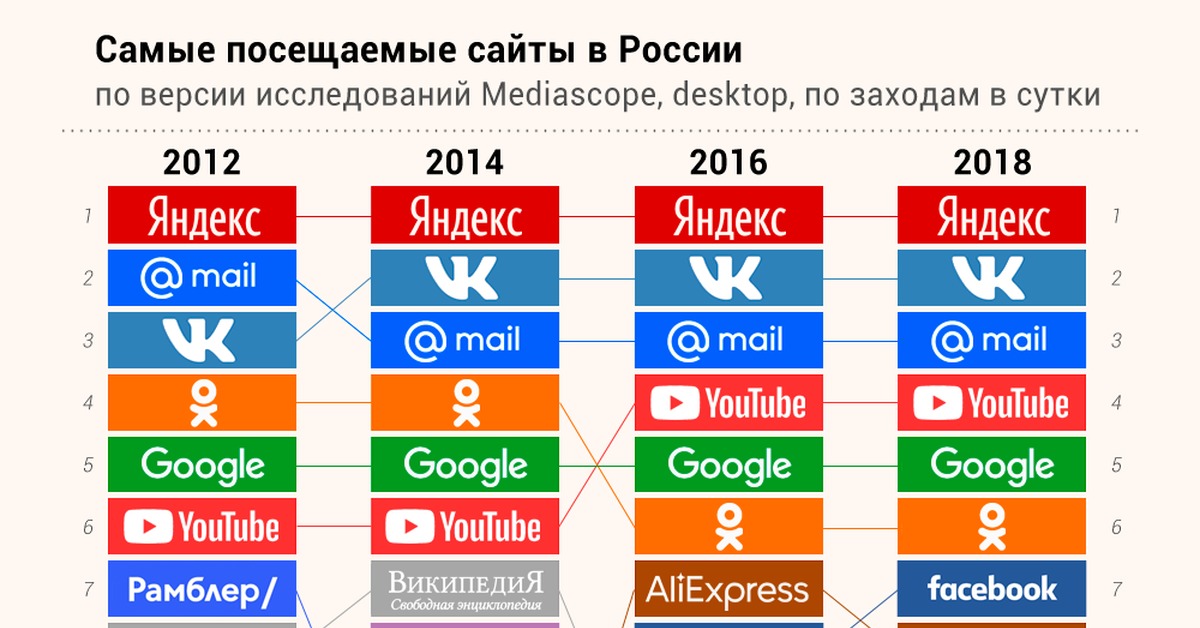 Кракен даркнет тор